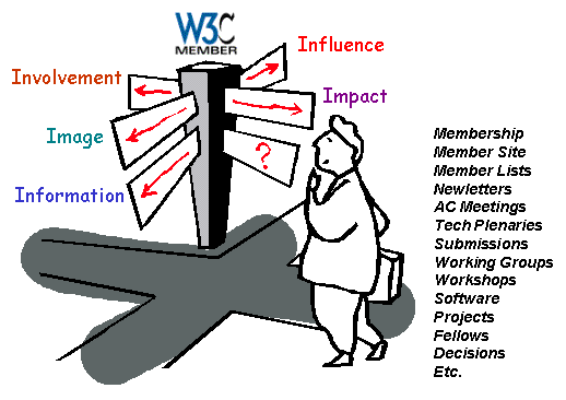 W3C Membership